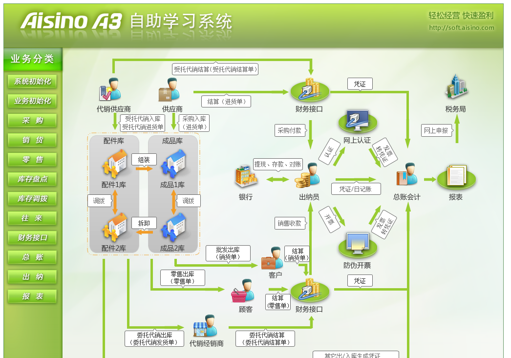 A3自助学习系统